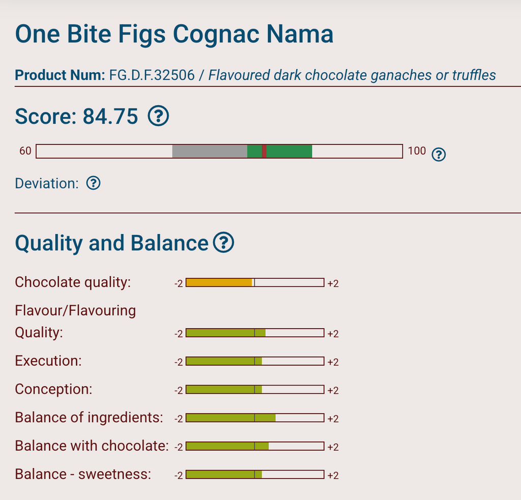 Fig and Dark Chocolate