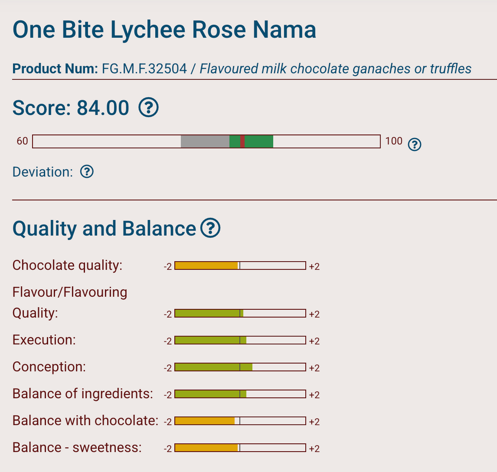 Lychee Rose Milk Nama Chocolate [Goddess's Favorite]