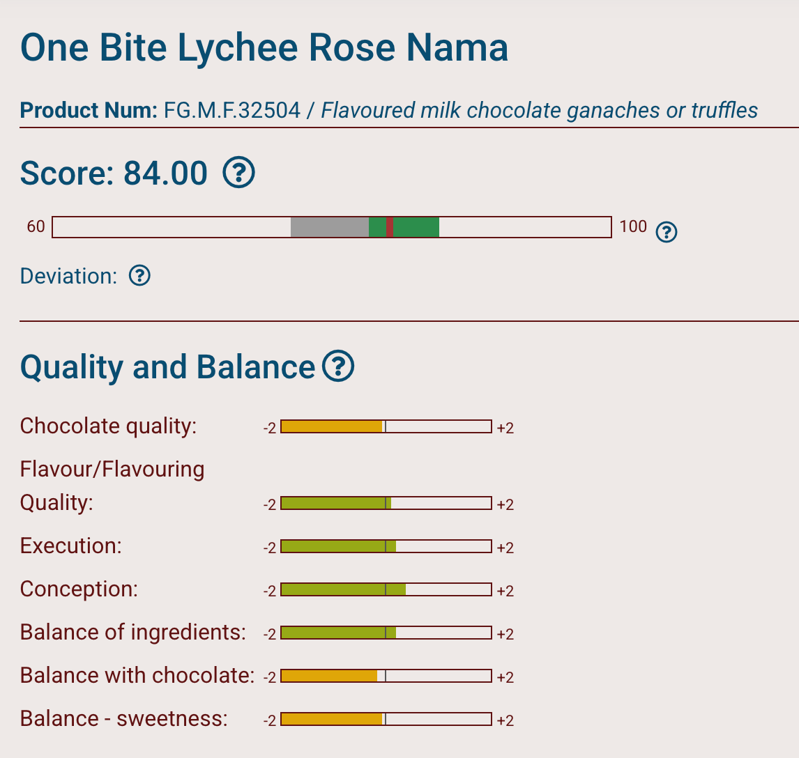 Lychee Rose Milk Nama Chocolate [Goddess's Favorite]