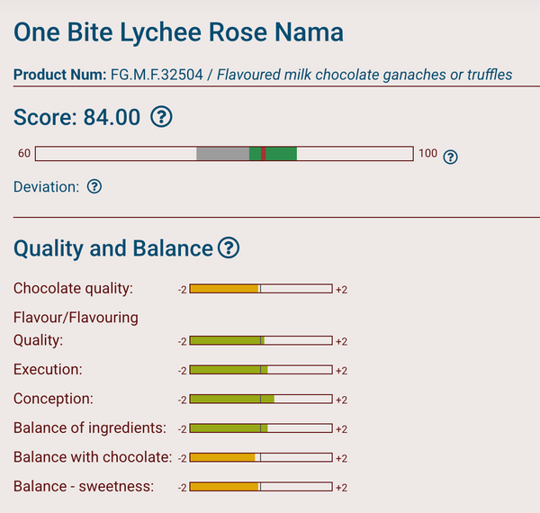 Lychee Rose Milk Nama Chocolate [Goddess's Favorite]