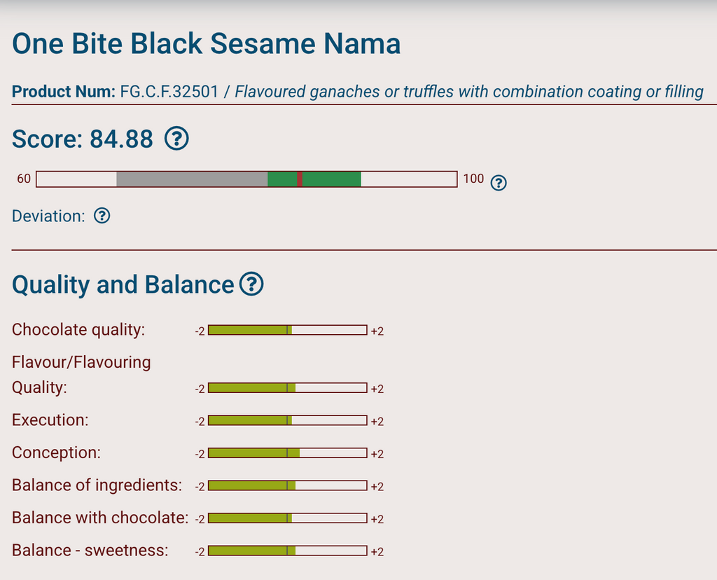 Black Sesame White Chocolate