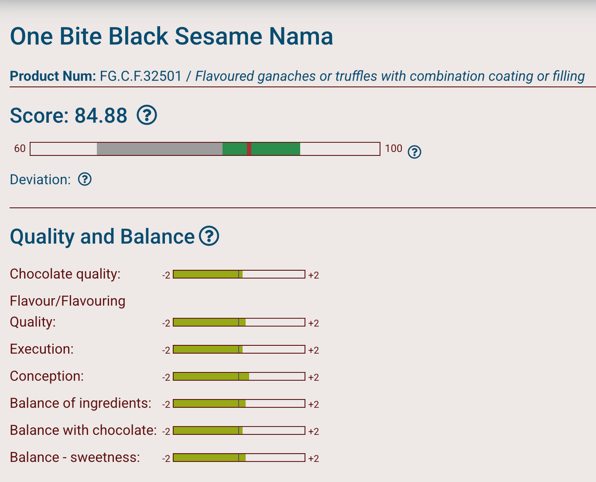 Black Sesame White Chocolate